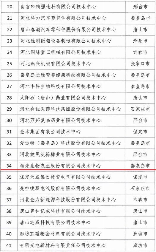 2018年河北省新认定为、省级企业手艺中心名单出炉！