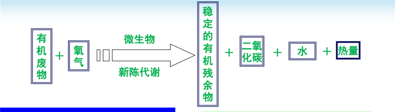 河北省纳米膜粪污处置惩罚手艺观摩培训会圆满落幕